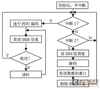 瑞萨单片机如何读取程序?你能从单片机读取程序吗?-加密狗解密网