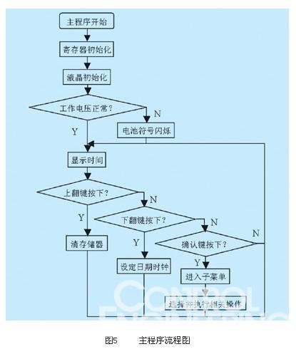 用C语言编写单片机程序难吗?,快速学会单片机编程的方法-加密狗解密网