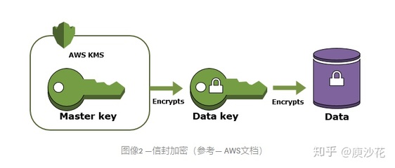 手机存储卡怎么加密,文件夹怎么加密?-加密狗解密网