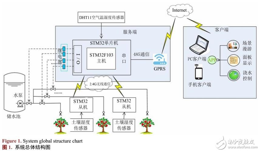 物联网单片机毕业设计,主要学习什么是物联网技术?-加密狗解密网