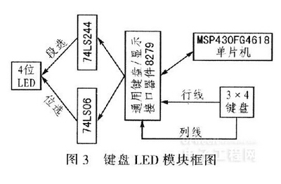 单片led灯编程,单片led灯编程-加密狗解密网