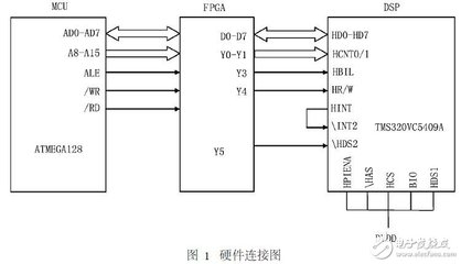 《单片机编程快速学习法》,云南佳惠教育信息咨询有限公司-加密狗解密网