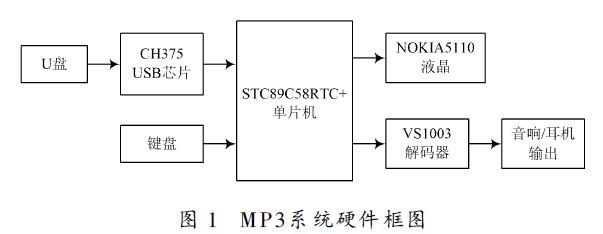 DSP主控芯片和单片机有什么区别?DSP和单片机有什么区别?-加密狗解密网