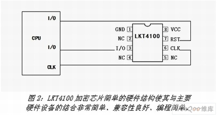 嵌入式芯片,什么是嵌入式芯片?-加密狗解密网