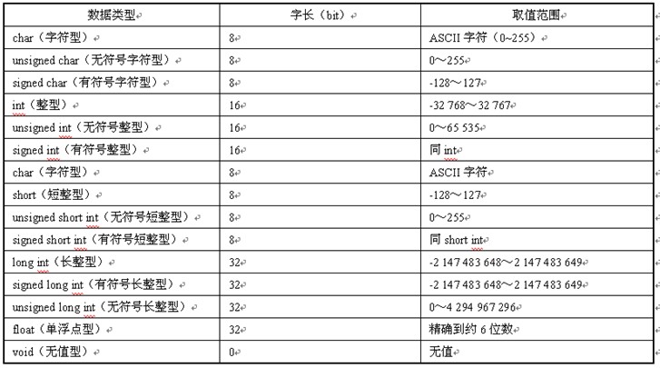 51单片机C语言编程,51单片机复位有哪些种类?-加密狗解密网