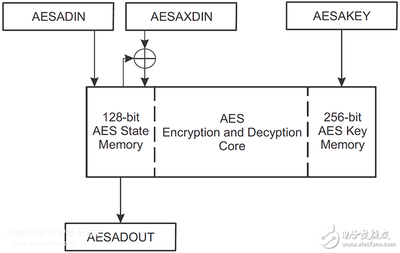 FPGA芯片解密和ic破解介绍-加密狗解密网