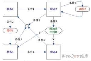 用51单片机设计电子钟的思路和用C51单片机设计电子钟的思路-加密狗解密网