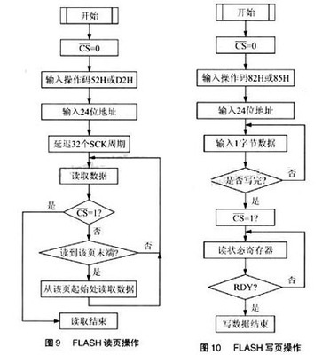 请问单片机编程用什么软件?云南佳惠教育信息咨询有限公司-加密狗解密网