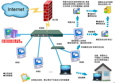 哪个文件加密系统比较好,什么软件可以加密文件?-加密狗解密网