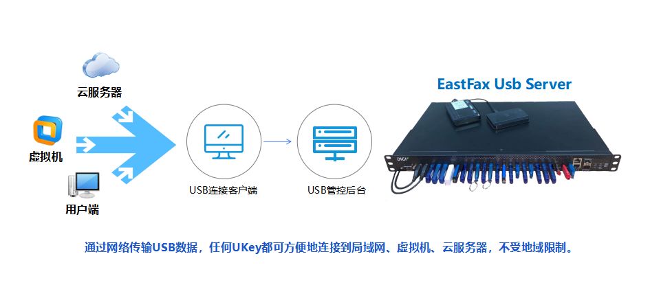 Usb加密狗虚拟软件、usb加密狗原理-加密狗解密网