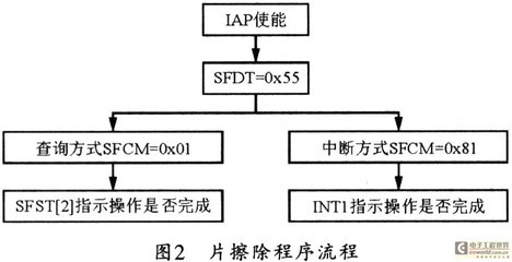 51次单片橡皮擦失败,51次单片橡皮擦失败-加密狗解密网