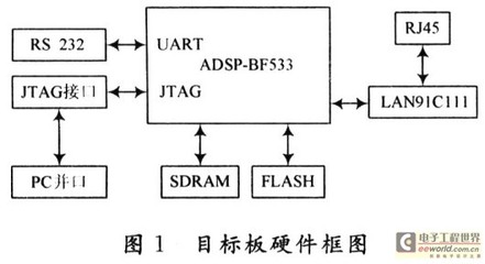 嵌入式系统和单片机有什么区别,嵌入式系统和单片机有什么区别?-加密狗解密网