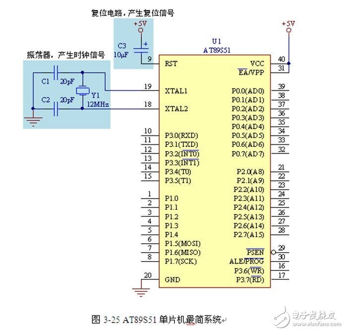 什么是单片机?什么是单片机?有什么作用?-加密狗解密网