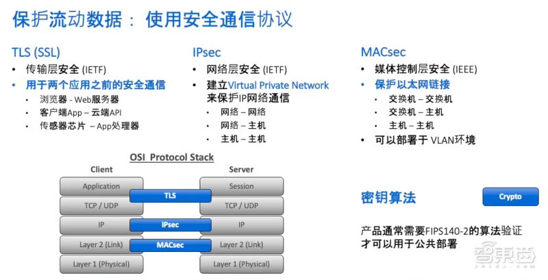 modchip程序,芯片破解教程-加密狗解密网