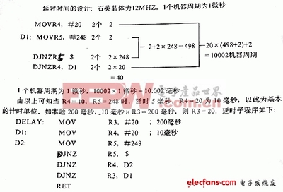 51单片机编程?单片机编程基础知识-加密狗解密网