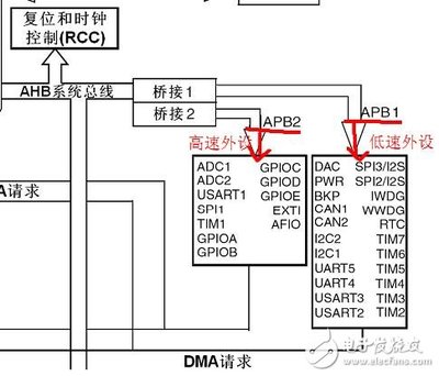 单片机stm32编程入门,学习stm32需要什么基础?-加密狗解密网