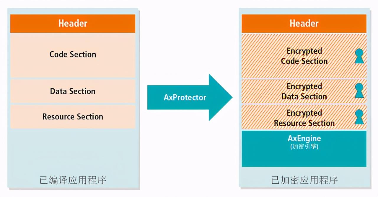 软件加密狗的工作原理,软件狗的工作原理-加密狗解密网