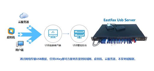 Usb加密狗模拟器,usb加密狗制作教程-加密狗解密网