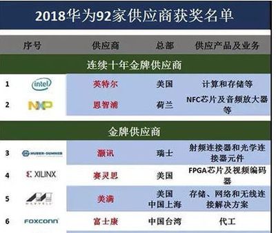 安全加密芯片公司排名,国产芯片三大龙头股是哪几家?-加密狗解密网