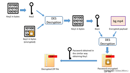 加密技术06-加密总结一下,目前主流的加密技术有哪些?-加密狗解密网