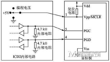 plc和单片机有什么区别?plc和单片机有什么区别?-加密狗解密网