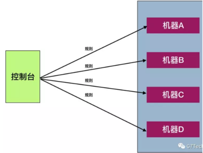 哨兵扩展,Redis哨兵模式的核心原理-加密狗解密网