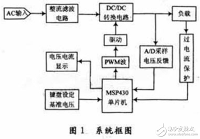 51单片机最小系统原理图,fpga与单片机的区别-加密狗解密网