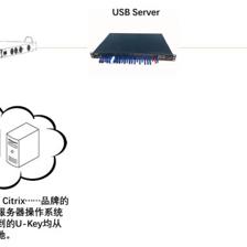 在虚拟机中使用usb加密狗,虚拟机加密狗-加密狗解密网