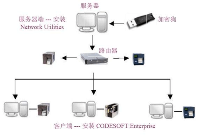 局域网加密狗怎么分享?什么是加密狗?怎么用?-加密狗解密网