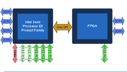 十种常见的密码加密方法,FPGA和ARM的区别-加密狗解密网