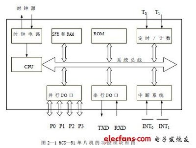 对单片机的认识,什么是单片机?有什么特点?-加密狗解密网