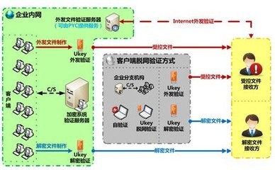 应用加密软件,如何打开加密软件?-加密狗解密网