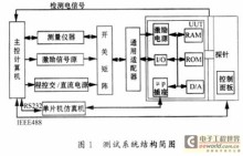 STM 32单片机应用51单片机的应用-加密狗解密网