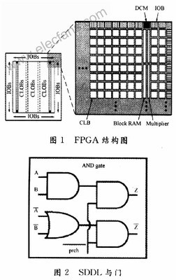 国内fpga芯片厂商普遍使用的fpga芯片型号-加密狗解密网