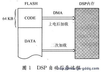 读取芯片编程工具并读取芯片数据-加密狗解密网