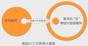 如何破解u盘加密狗?p-tool的加密狗怎么破解?-加密狗解密网