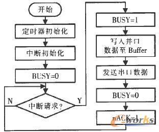 如何将程序写入单片机,在中如何将程序写入单片机?-加密狗解密网