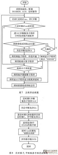 新买的单片机有程序吗?新型单片机需要编程吗?-加密狗解密网