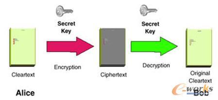 如何用密钥加密?·公钥的基本原理-加密狗解密网
