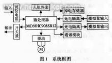 STC单片机,如何解密stc11芯片?-加密狗解密网