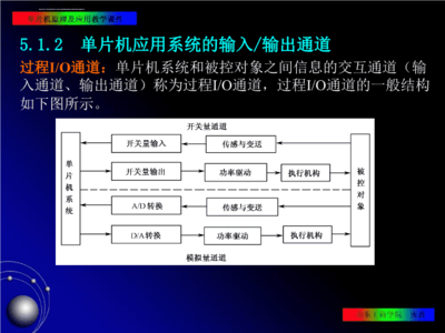 嵌入式与单片机的关系51单片机开发板-加密狗解密网