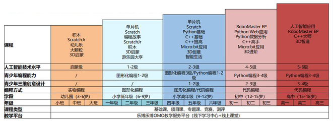 单片机python,支持python单片机-加密狗解密网