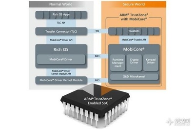 什么是加密机?,新cpu显示ftmp-加密狗解密网