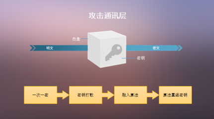 c .如何加密以防止被破解,以及如何加密网页上的图片-加密狗解密网