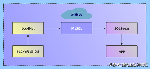 PIC单片机编程软件,单片机编程用什么软件?-加密狗解密网