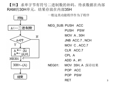 单片机编译的DA指令有什么用?单片机组装为什么要用NOP?-加密狗解密网