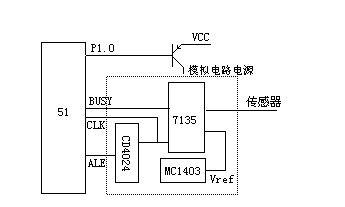 单片机的工作原理是什么,烧程序是什么意思?-加密狗解密网