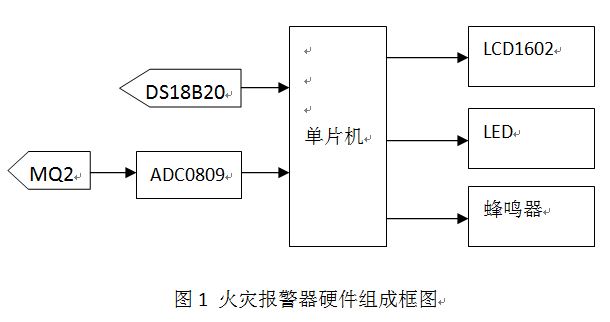 32单片机蜂鸣器编程嘟嘟声,云南佳惠教育信息咨询有限公司-加密狗解密网