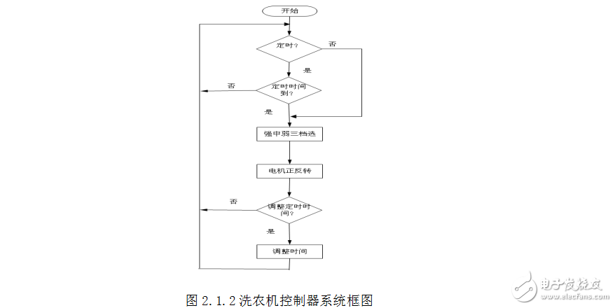 手把手教你单片机程序框架,52单片机和stm32的区别-加密狗解密网