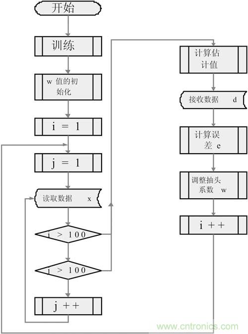 加密芯片的工作原理和ic卡读写数据的原理是什么?-加密狗解密网